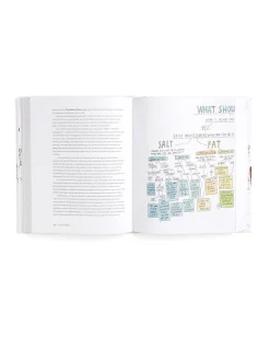 Samin Nosrat Salt, Fat, Acid, Heat: Mastering the Elements of Good Cooking^ Books